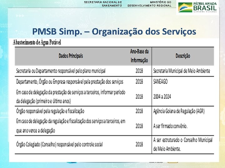 SECRETARIA NACIONAL DE SANEAMENTO MINISTÉRIO DO DESENVOLVIMENTO REGIONAL PMSB Simp. – Organização dos Serviços