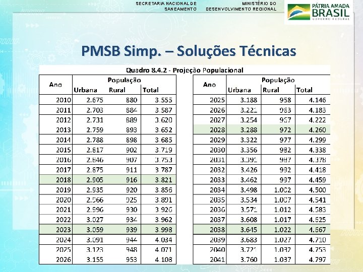 SECRETARIA NACIONAL DE SANEAMENTO MINISTÉRIO DO DESENVOLVIMENTO REGIONAL PMSB Simp. – Soluções Técnicas 