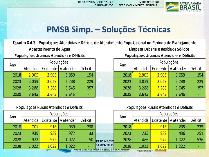 SECRETARIA NACIONAL DE SANEAMENTO MINISTÉRIO DO DESENVOLVIMENTO REGIONAL PMSB Simp. – Soluções Técnicas 