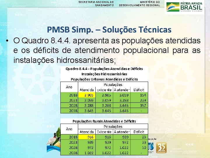 SECRETARIA NACIONAL DE SANEAMENTO MINISTÉRIO DO DESENVOLVIMENTO REGIONAL PMSB Simp. – Soluções Técnicas •