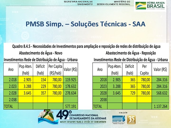 SECRETARIA NACIONAL DE SANEAMENTO MINISTÉRIO DO DESENVOLVIMENTO REGIONAL PMSB Simp. – Soluções Técnicas -