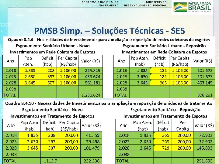 SECRETARIA NACIONAL DE SANEAMENTO MINISTÉRIO DO DESENVOLVIMENTO REGIONAL PMSB Simp. – Soluções Técnicas -