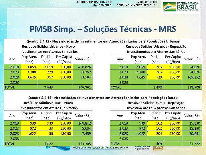 SECRETARIA NACIONAL DE SANEAMENTO MINISTÉRIO DO DESENVOLVIMENTO REGIONAL PMSB Simp. – Soluções Técnicas -