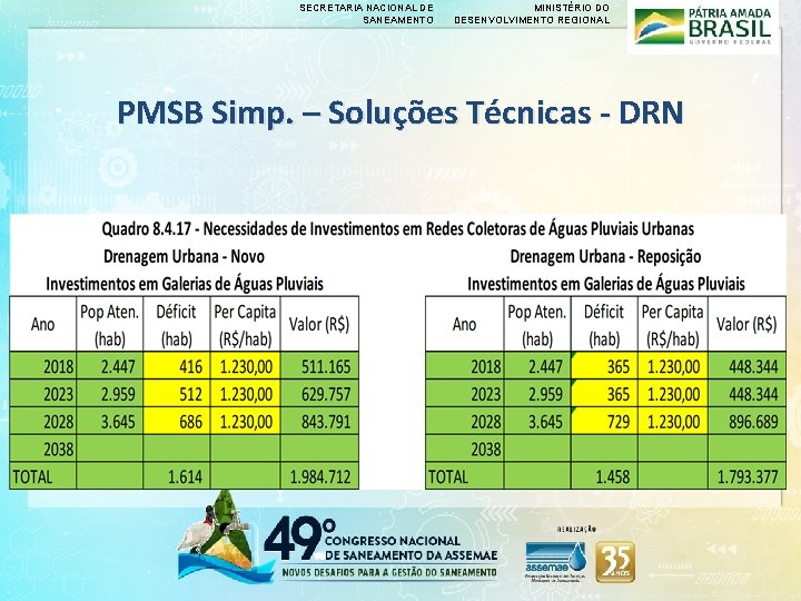 SECRETARIA NACIONAL DE SANEAMENTO MINISTÉRIO DO DESENVOLVIMENTO REGIONAL PMSB Simp. – Soluções Técnicas -