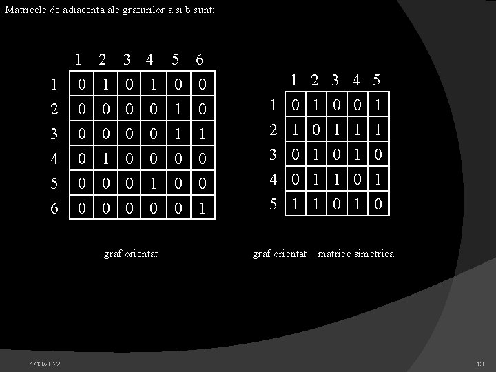 Matricele de adiacenta ale grafurilor a si b sunt: 1 2 3 4 5