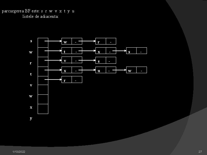 parcurgerea BF este: s r w v x t y u listele de adiacenta: