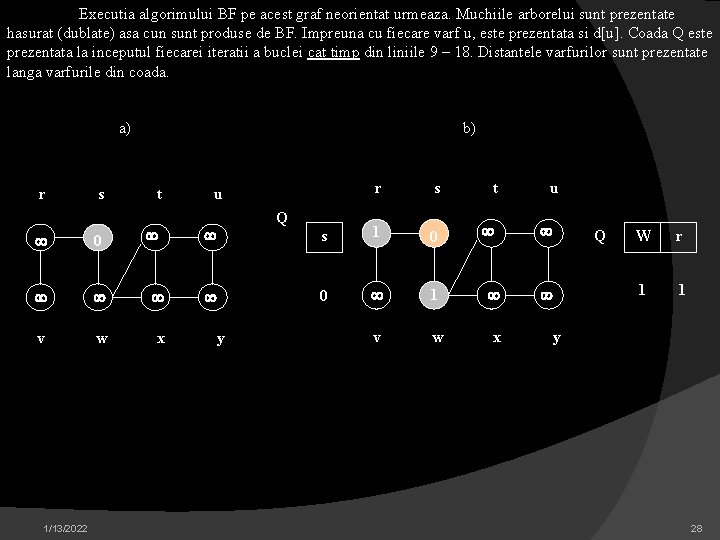 Executia algorimului BF pe acest graf neorientat urmeaza. Muchiile arborelui sunt prezentate hasurat (dublate)