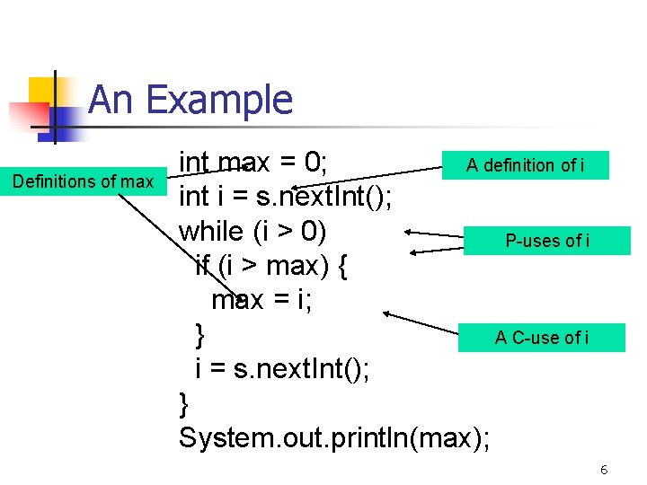 An Example Definitions of max int max = 0; A definition of i int