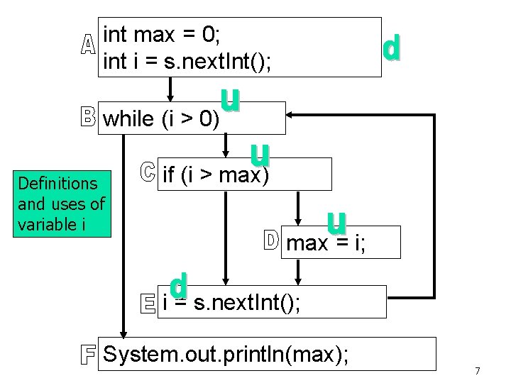 int max = 0; int i = s. next. Int(); while (i > 0)