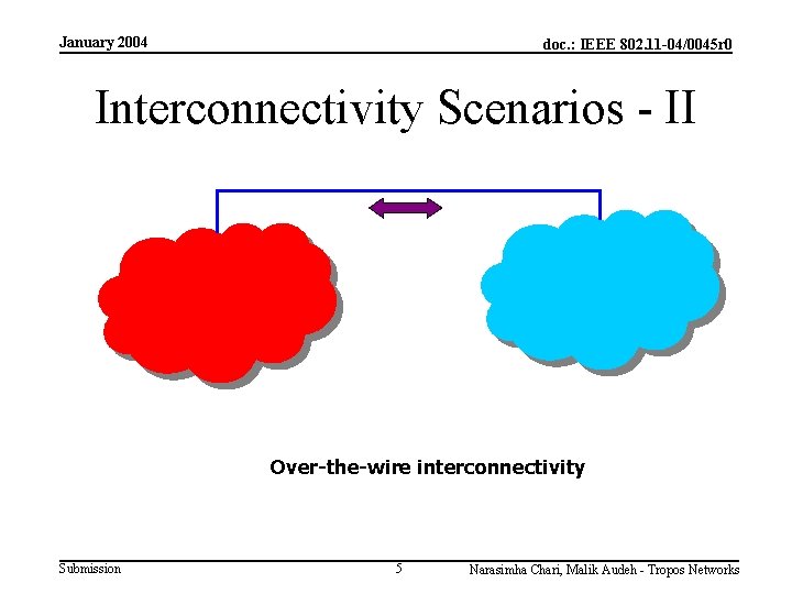 January 2004 doc. : IEEE 802. 11 -04/0045 r 0 Interconnectivity Scenarios - II