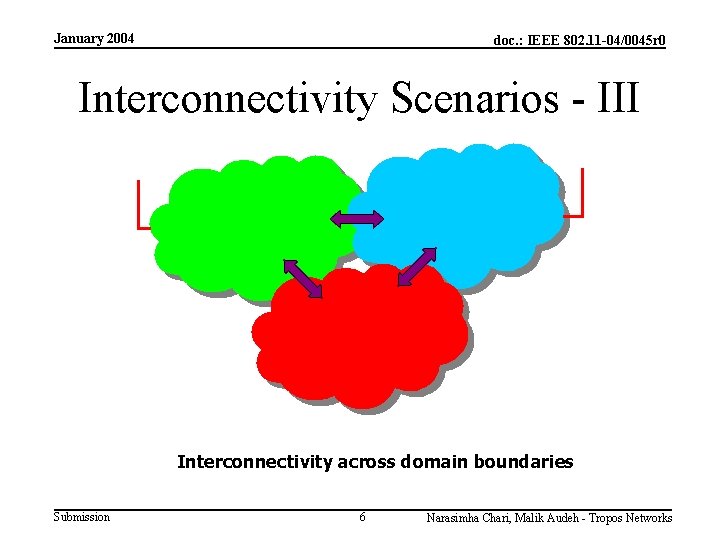 January 2004 doc. : IEEE 802. 11 -04/0045 r 0 Interconnectivity Scenarios - III