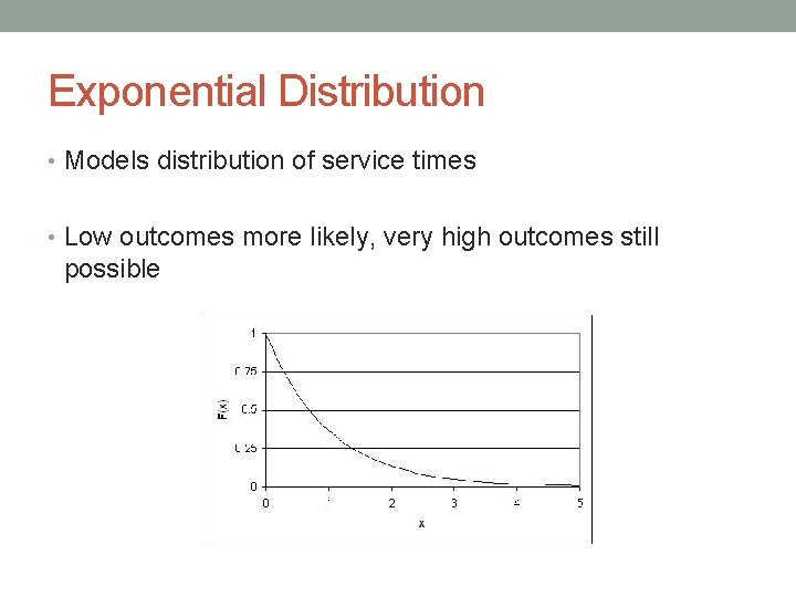 Exponential Distribution • Models distribution of service times • Low outcomes more likely, very