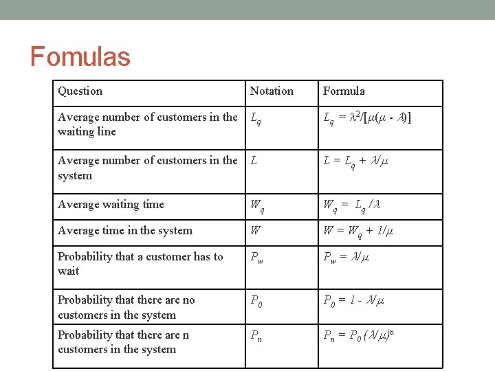 Fomulas Question Notation Formula Average number of customers in the waiting line Lq Lq