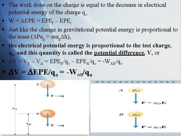 § The work done on the charge is equal to the decrease in electrical