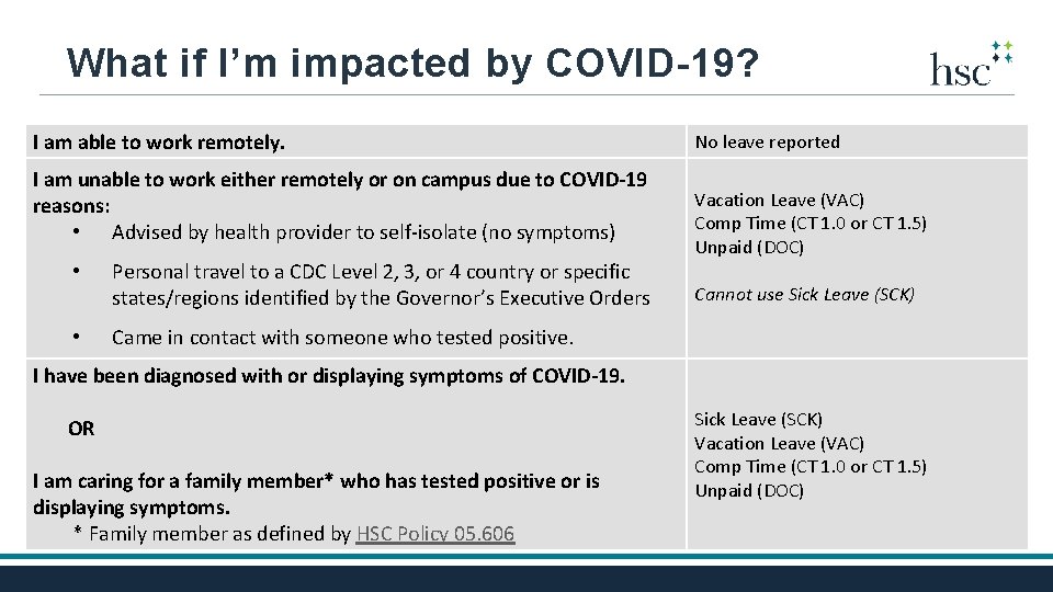 What if I’m impacted by COVID-19? I am able to work remotely. I am
