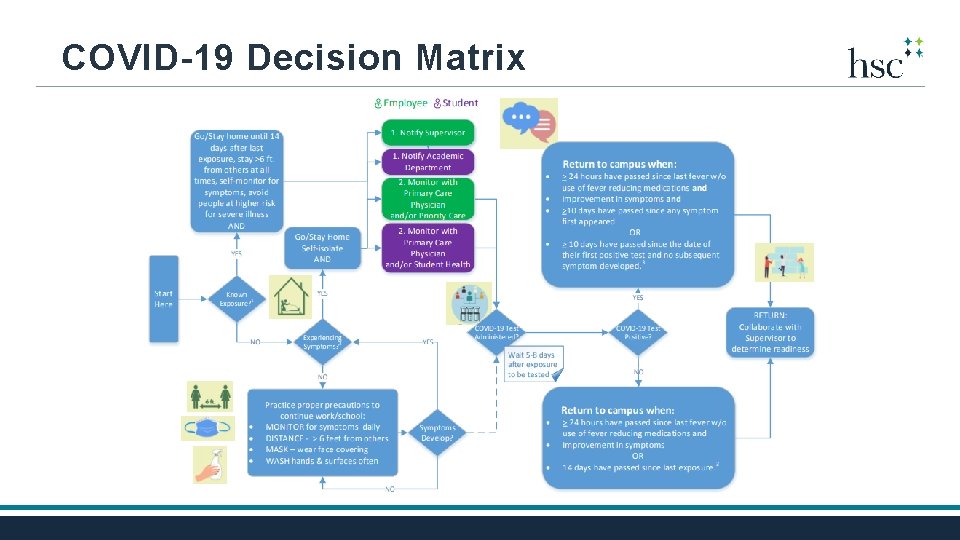 COVID-19 Decision Matrix 