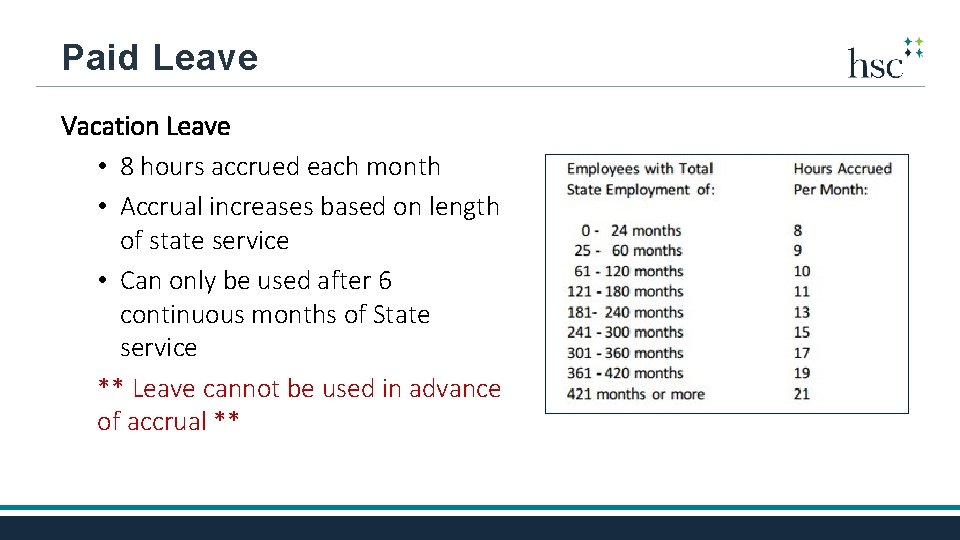 Paid Leave Vacation Leave • 8 hours accrued each month • Accrual increases based