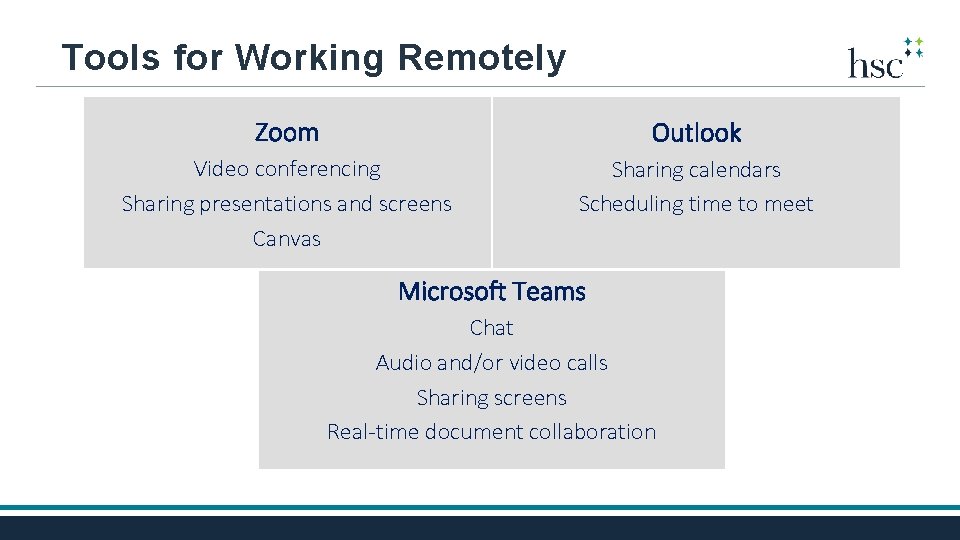 Tools for Working Remotely Zoom Outlook Video conferencing Sharing presentations and screens Canvas Sharing