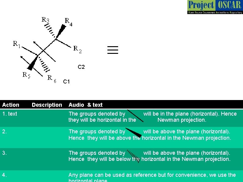 ≡ C 2 C 1 Action Description Audio & text 1. text The groups