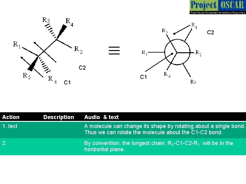 C 2 ≡ C 2 C 1 Action Description Audio & text 1. text