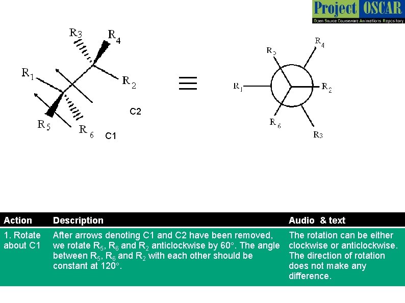 ≡ C 2 C 1 Action Description Audio & text 1. Rotate about C