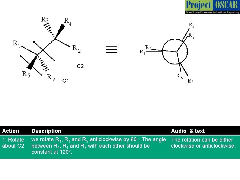 ≡ C 2 C 1 Action Description Audio & text 1. Rotate about C