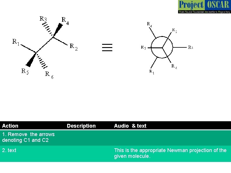 ≡ Action Description Audio & text 1. Remove the arrows denoting C 1 and