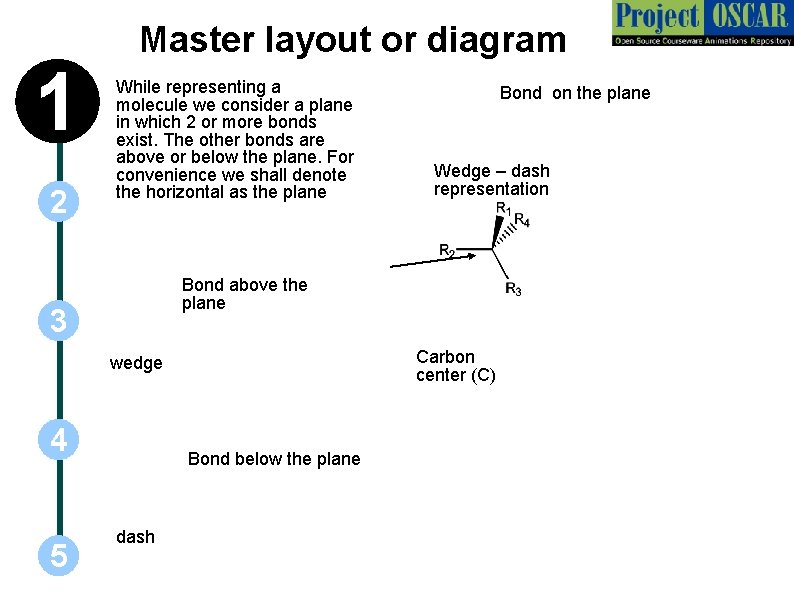 1 2 Master layout or diagram While representing a molecule we consider a plane