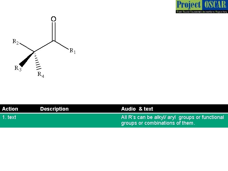 Action 1. text Description Audio & text All R’s can be alkyl/ aryl groups