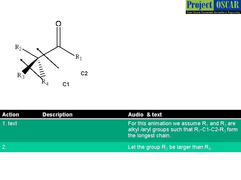 C 2 C 1 Action Description Audio & text 1. text For this animation