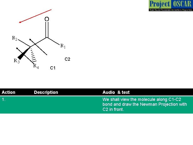 C 2 C 1 Action 1. Description Audio & text We shall view the