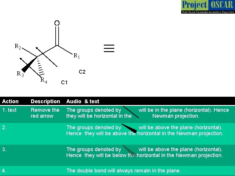 ≡ C 2 C 1 Action Description 1. text Action Remove the The groups