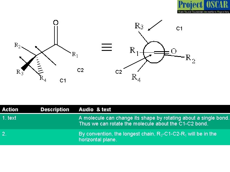 C 1 ≡ C 2 C 1 Action Description C 2 Audio & text