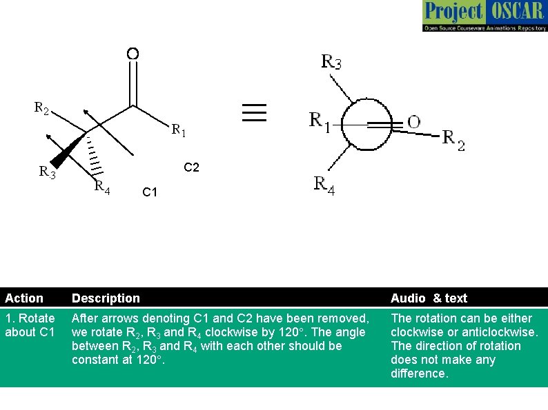 ≡ C 2 C 1 Action Description Audio & text 1. Rotate about C