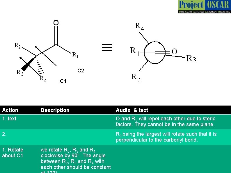 ≡ C 2 C 1 Action Description Audio & text 1. text O and