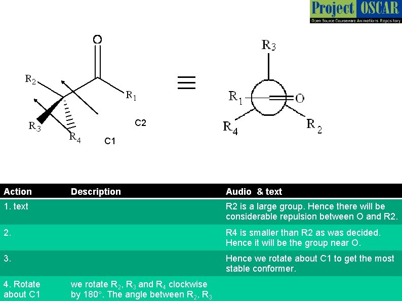 ≡ C 2 C 1 Action Description Audio & text 1. text R 2