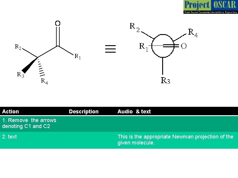 ≡ C 2 C 1 Action Description Audio & text 1. Remove the arrows