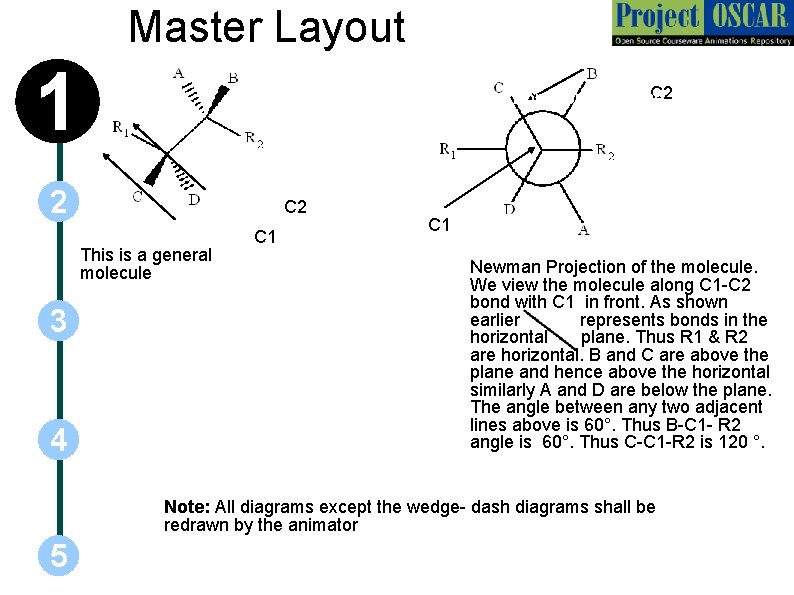 Master Layout 1 C 2 Bond on the plane 2 C 2 This is