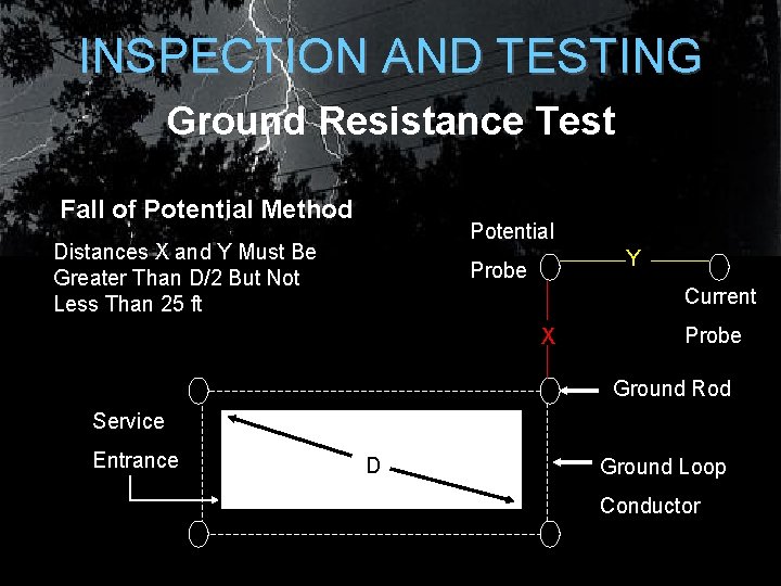 INSPECTION AND TESTING Ground Resistance Test Fall of Potential Method Potential Distances X and INSPECTION AND TESTING Ground Resistance Test Fall of Potential Method Potential Distances X and