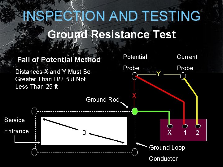INSPECTION AND TESTING Ground Resistance Test Fall of Potential Method Distances X and Y INSPECTION AND TESTING Ground Resistance Test Fall of Potential Method Distances X and Y