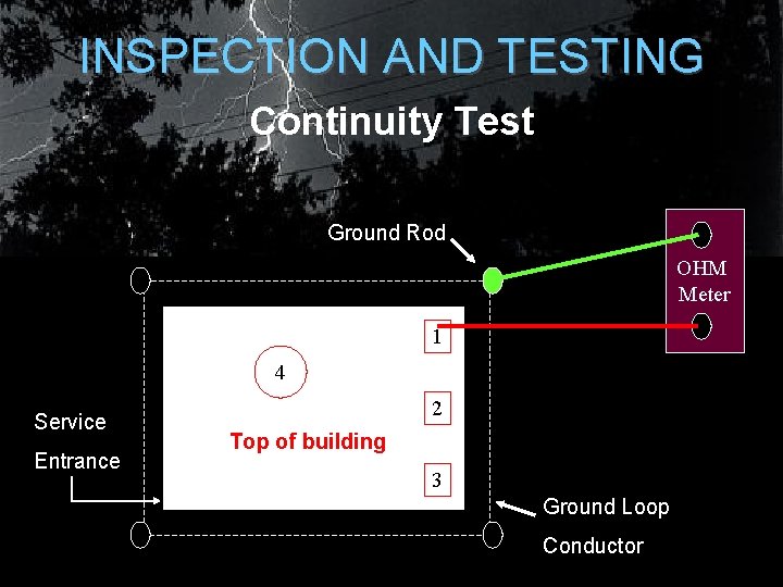INSPECTION AND TESTING Continuity Test Ground Rod OHM Meter 1 4 Service Entrance 2 INSPECTION AND TESTING Continuity Test Ground Rod OHM Meter 1 4 Service Entrance 2