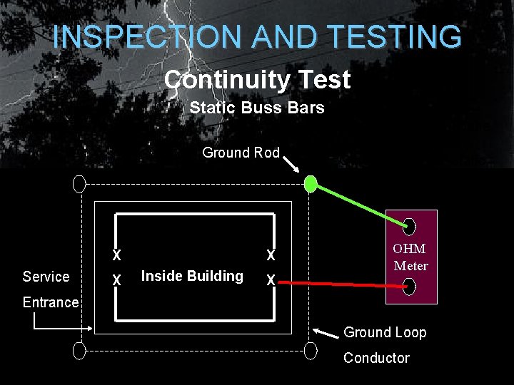 INSPECTION AND TESTING Continuity Test Static Buss Bars Ground Rod X Service X X INSPECTION AND TESTING Continuity Test Static Buss Bars Ground Rod X Service X X