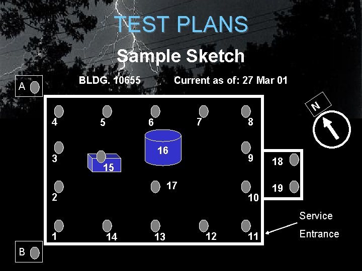 TEST PLANS Sample Sketch BLDG. 10655 A Current as of: 27 Mar 01 N TEST PLANS Sample Sketch BLDG. 10655 A Current as of: 27 Mar 01 N