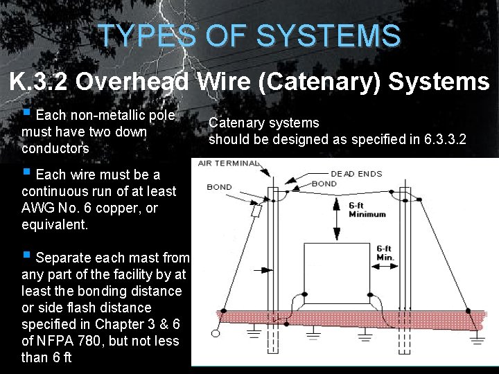 TYPES OF SYSTEMS K. 3. 2 Overhead Wire (Catenary) Systems § Each non-metallic pole TYPES OF SYSTEMS K. 3. 2 Overhead Wire (Catenary) Systems § Each non-metallic pole
