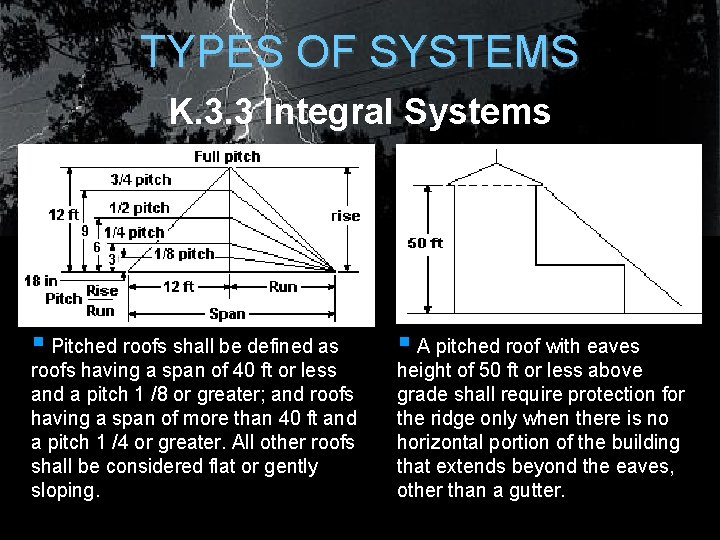 TYPES OF SYSTEMS K. 3. 3 Integral Systems § Pitched roofs shall be defined TYPES OF SYSTEMS K. 3. 3 Integral Systems § Pitched roofs shall be defined