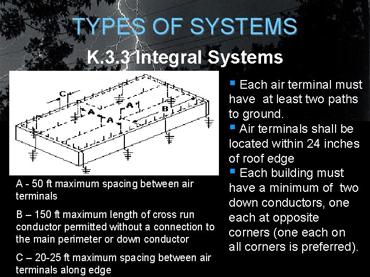 TYPES OF SYSTEMS K. 3. 3 Integral Systems § Each air terminal must A TYPES OF SYSTEMS K. 3. 3 Integral Systems § Each air terminal must A