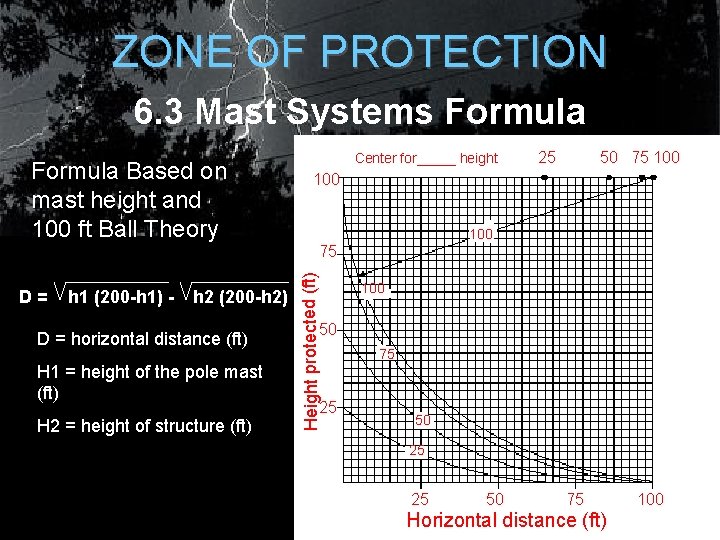 ZONE OF PROTECTION 6. 3 Mast Systems Formula Based on mast height and 100 ZONE OF PROTECTION 6. 3 Mast Systems Formula Based on mast height and 100
