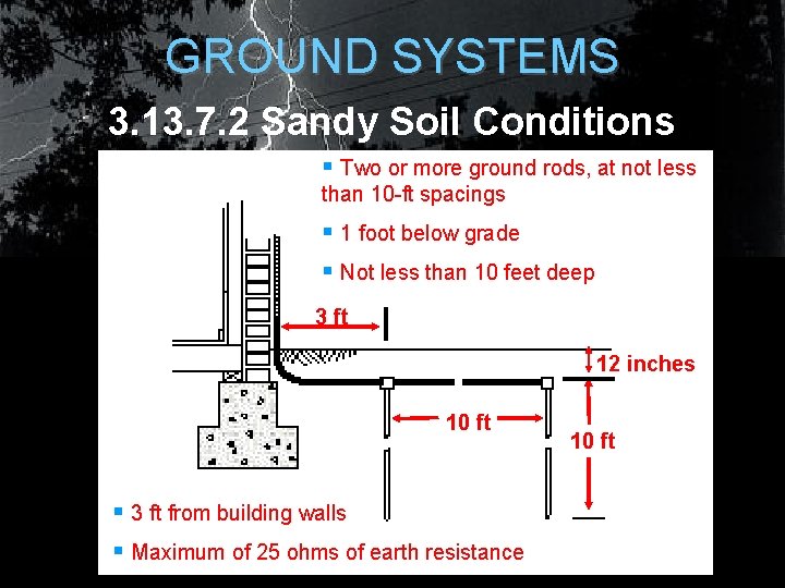 GROUND SYSTEMS 3. 13. 7. 2 Sandy Soil Conditions § Two or more ground GROUND SYSTEMS 3. 13. 7. 2 Sandy Soil Conditions § Two or more ground