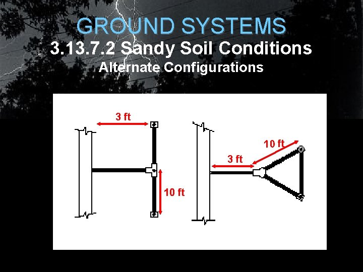 GROUND SYSTEMS 3. 13. 7. 2 Sandy Soil Conditions Alternate Configurations 3 ft 10 GROUND SYSTEMS 3. 13. 7. 2 Sandy Soil Conditions Alternate Configurations 3 ft 10