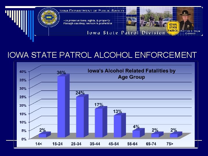 IOWA STATE PATROL ALCOHOL ENFORCEMENT IOWA STATE PATROL ALCOHOL ENFORCEMENT